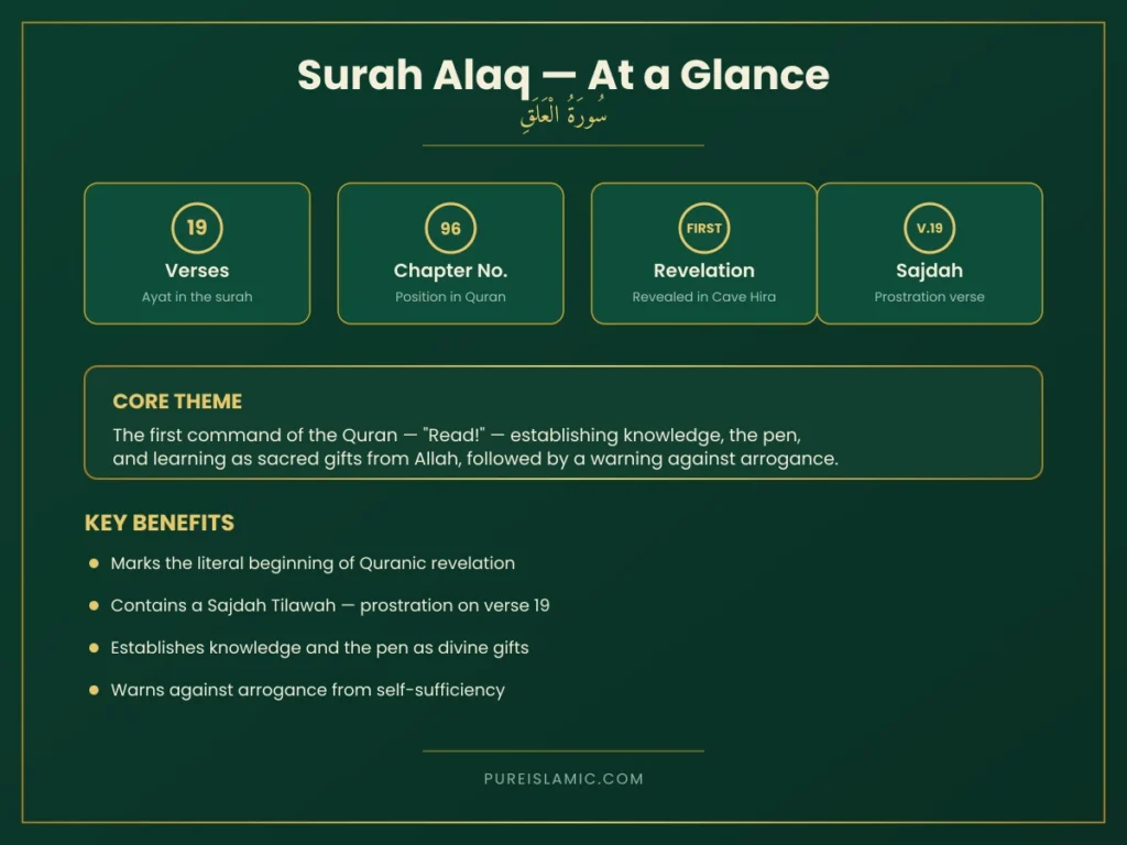 Surah Alaq summary infographic chapter 96 first revelation: Iqra meaning and benefits