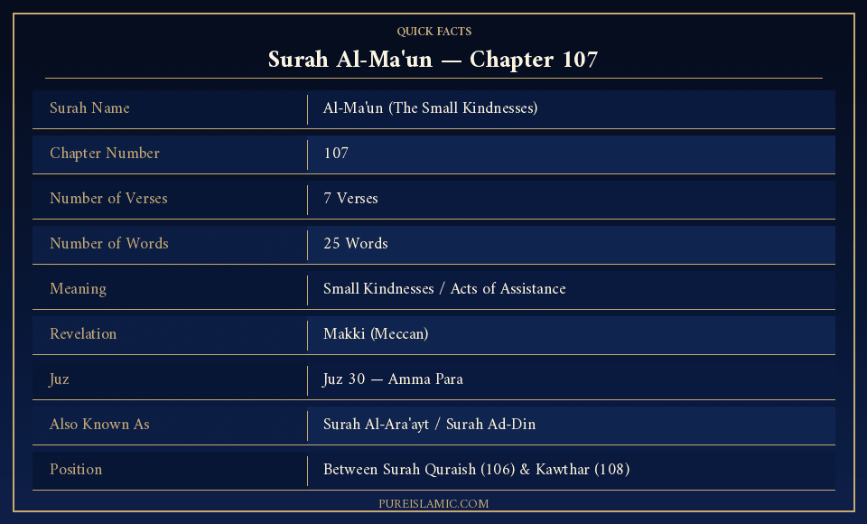 Surah Maun Arabic calligraphy chapter 107 seven verses Makki surah dark blue gold