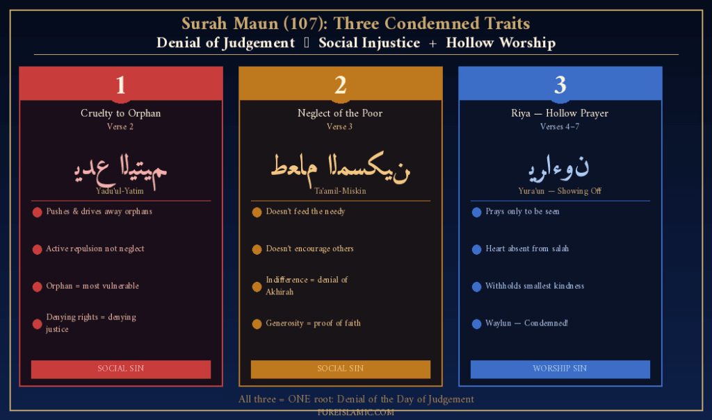 Two Wings of a Complete Muslim Life