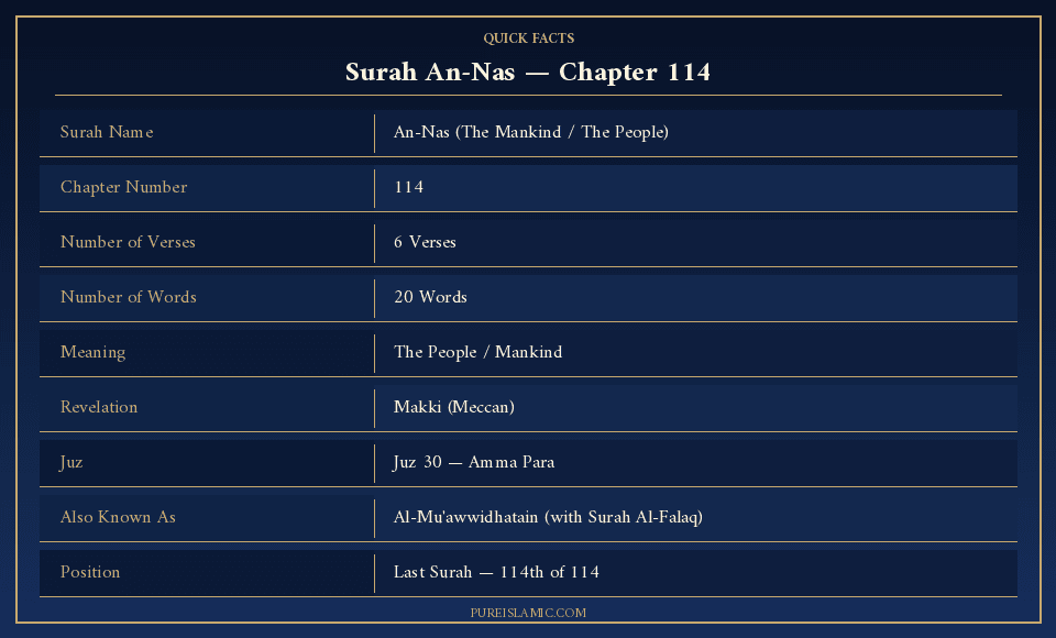 Surah Nas quick facts infographic chapter 114 Al-Muawwidhatain Juz 30